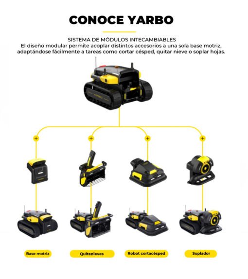 Robot cortacésped sin cables YARBO PRO 25.000 m² - Imagen 11